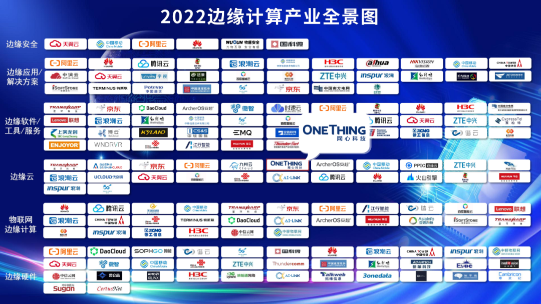 Ezpay科技入选“2022边缘计算产业全景图”