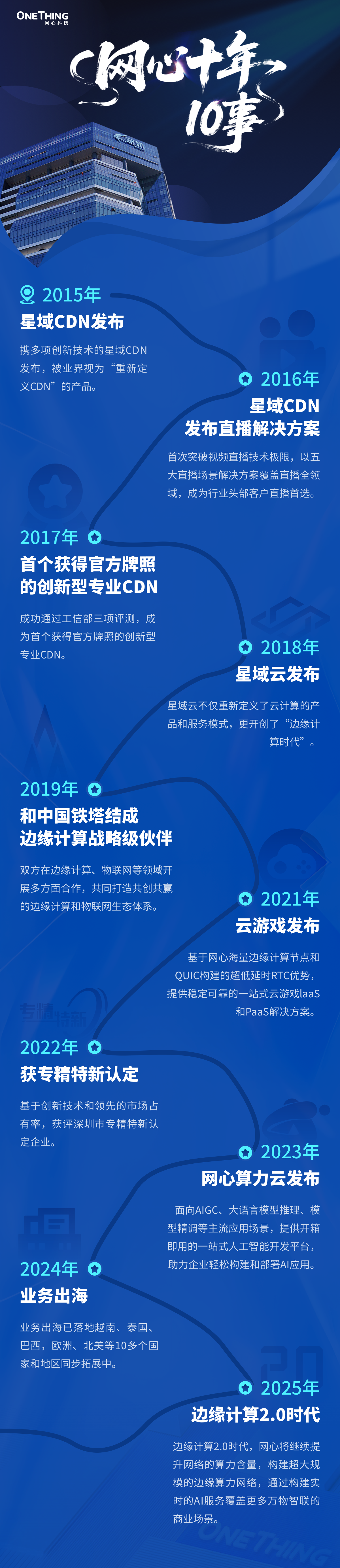 Ezpay十年，10事