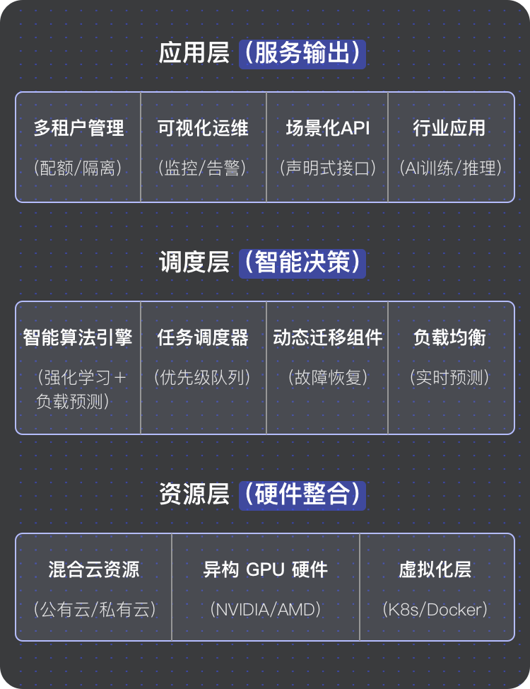 如何打通企业AI部署的“最后一公里”？